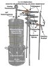 25 Litres Distillation unit for essential oils with 12 litre Suprem Plus - isolated Plant-Tube (image for) 25 Litres Distillation unit for essential oils with 12 litre Suprem Plus - isolated Plant-Tube